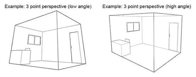 Gambar Perspektif 3 Titik Hilang Gambar Perspektif 3 Titik Hilang